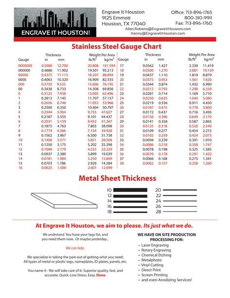 printable metal gauge chart